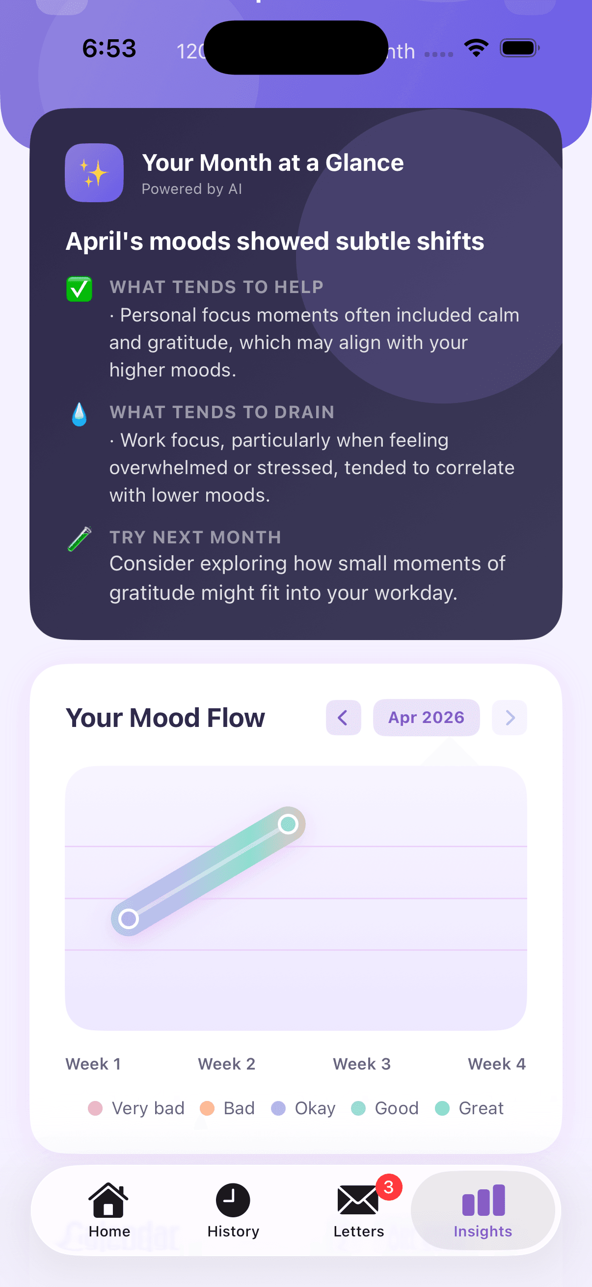 Monthly insights — your month at a glance